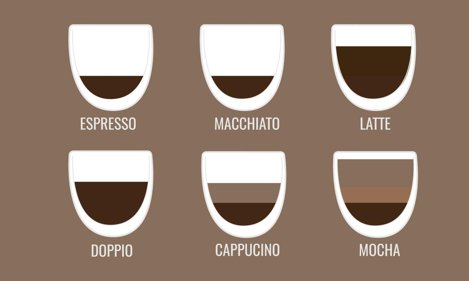 Set of coffee types in a glass vector