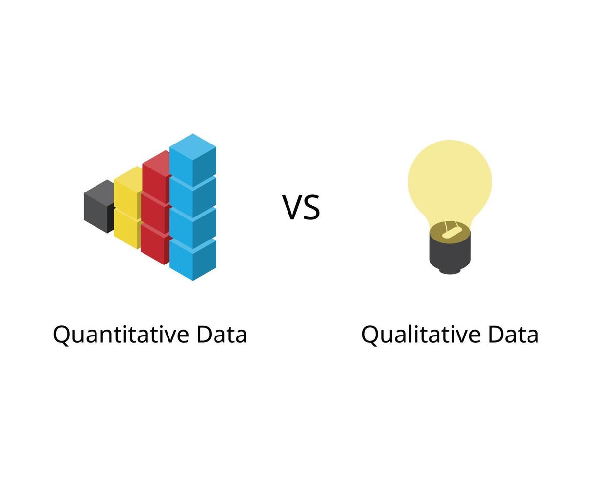 Quantitative data compare to Quantitative data of measurement vector