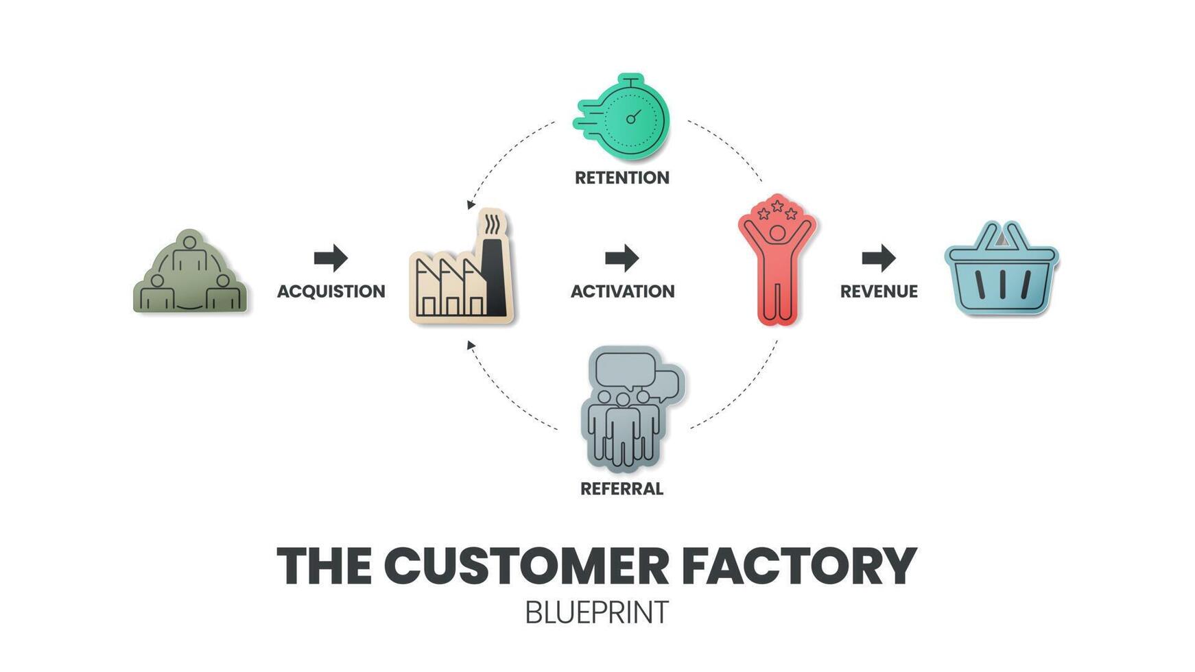 The customer factory. Activation icon. factory blueprint.