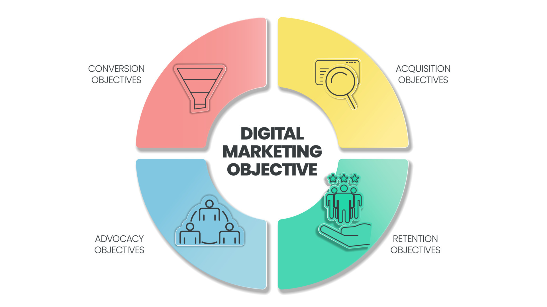 Digital Marketing Objective Strategy Infographic Template Has 4 Steps 