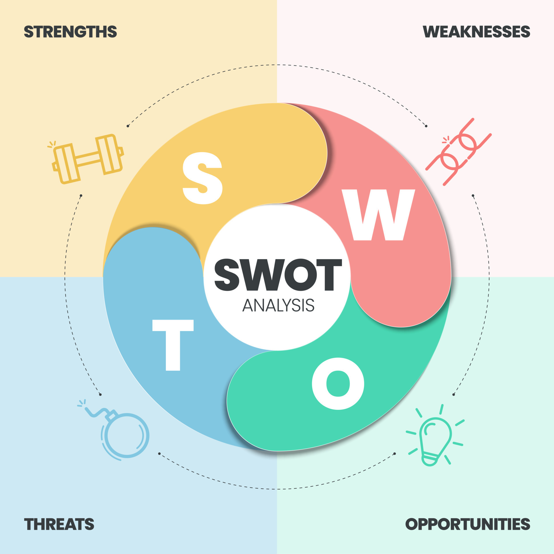 SWOT analysis infographic with icons template has 4 steps such as 