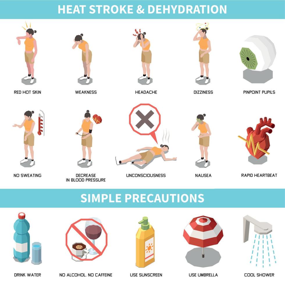 Heat Stroke Set vector