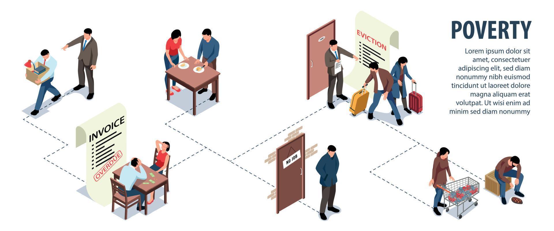 Isometric Poverty Stages Infographics vector