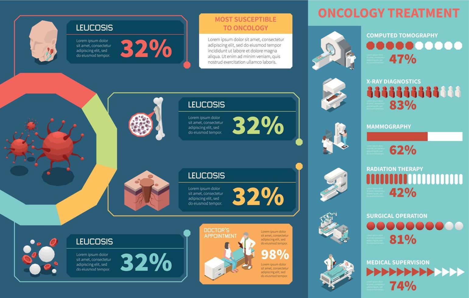 Isometric Oncology Infographics vector