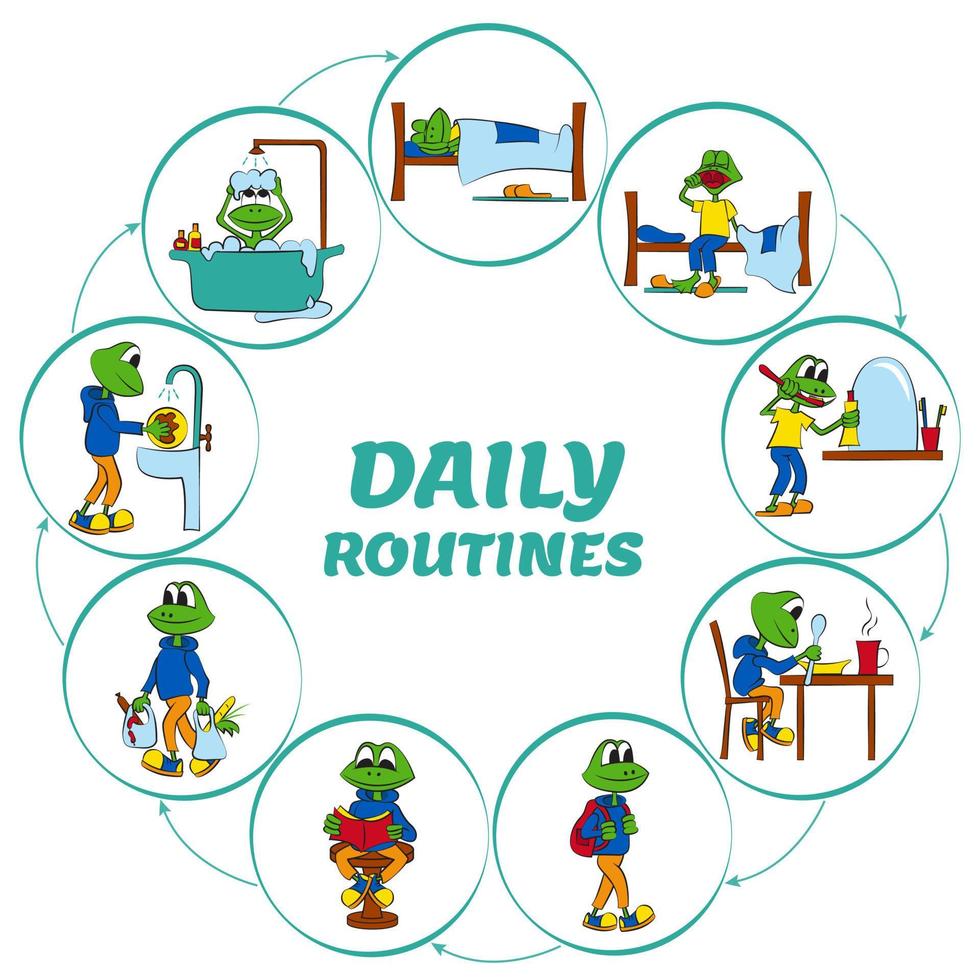 Daily routine for child. Pie Chart. Baby frog performing various tasks during the day. Bright vector illustration.