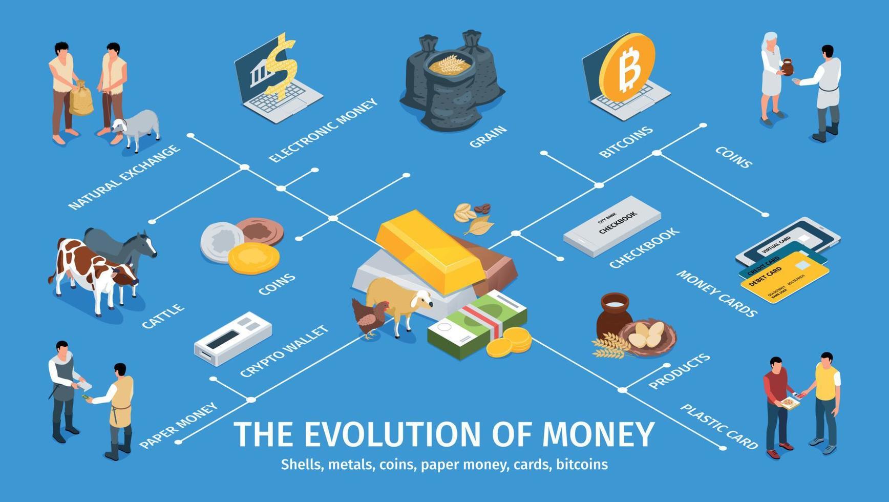 evolución del diseño de infografías de dinero vector