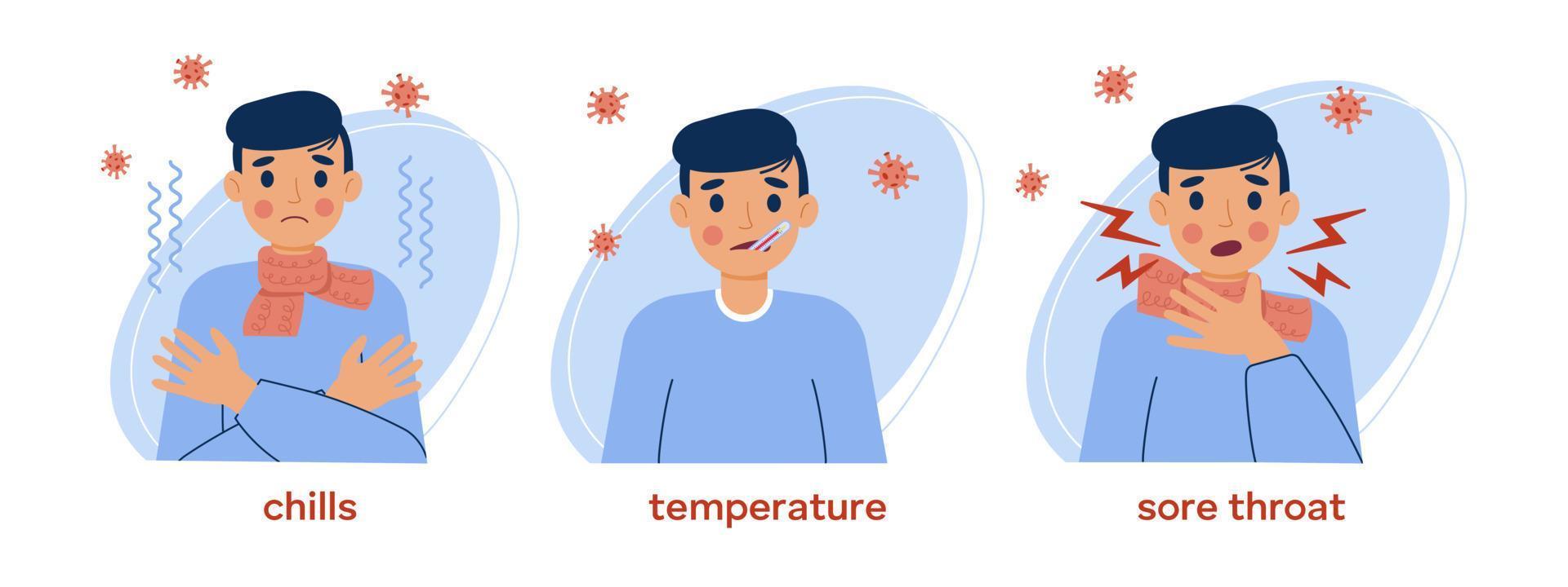 Poster with symptoms of influenza, tonsillitis, COVID-19 coronavirus, monkey pox. Man with sore throat. Sick Person with fever with high temperature. Disease, illness. Man unwell vector