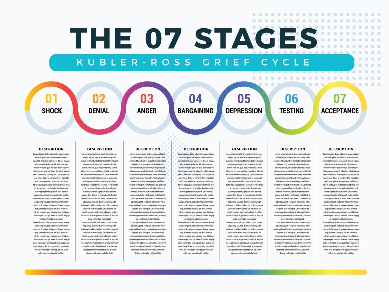 7 etapas del ciclo del duelo. línea de degradado de colores vector