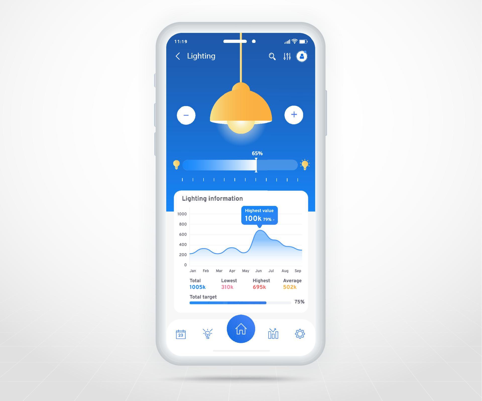Smartphone smart home controlled app UX UI, IOT of things