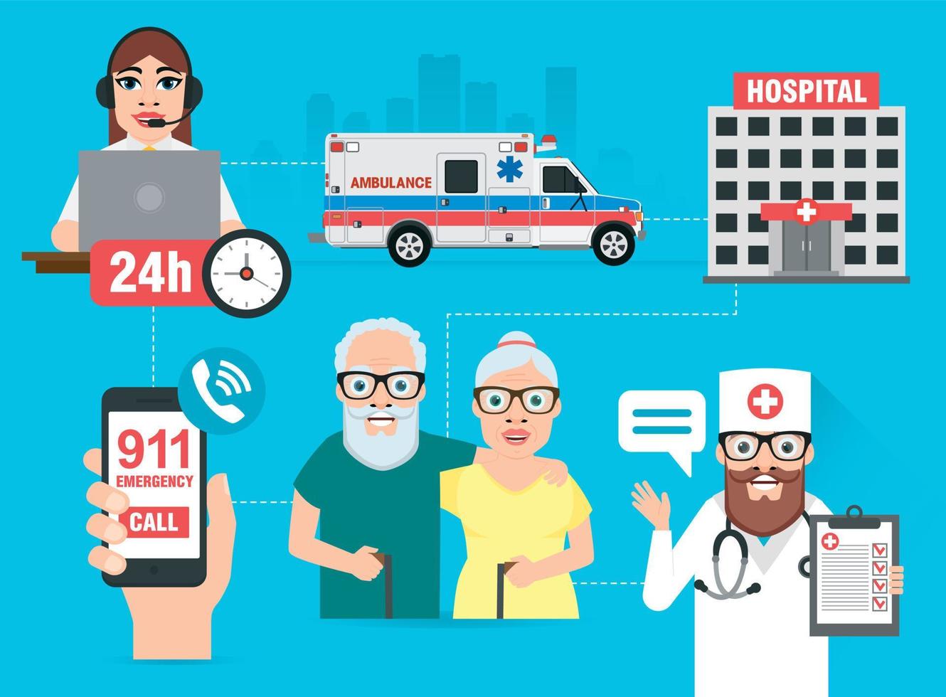 Healthcare concept design flat infographic banner, 911 emergency call vector