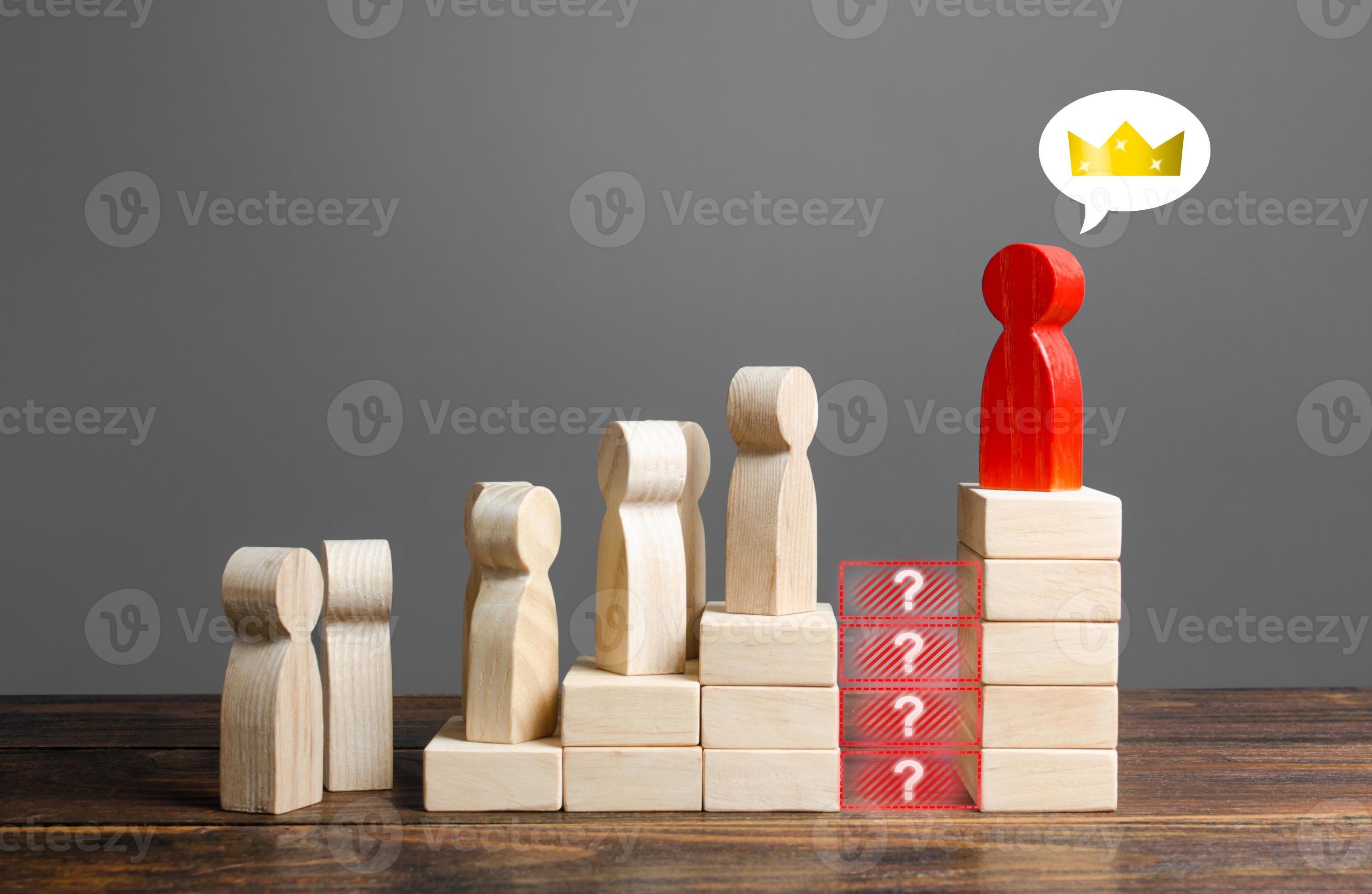 An irremovable ruler with absolute power does not allow his change or