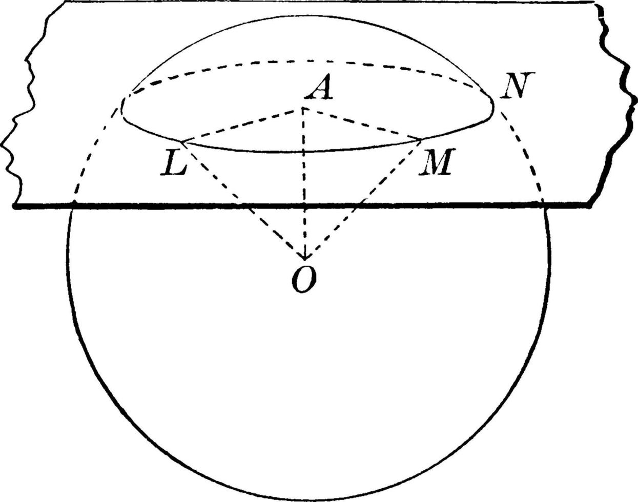 Sphere Cut By Plane, vintage illustration. vector