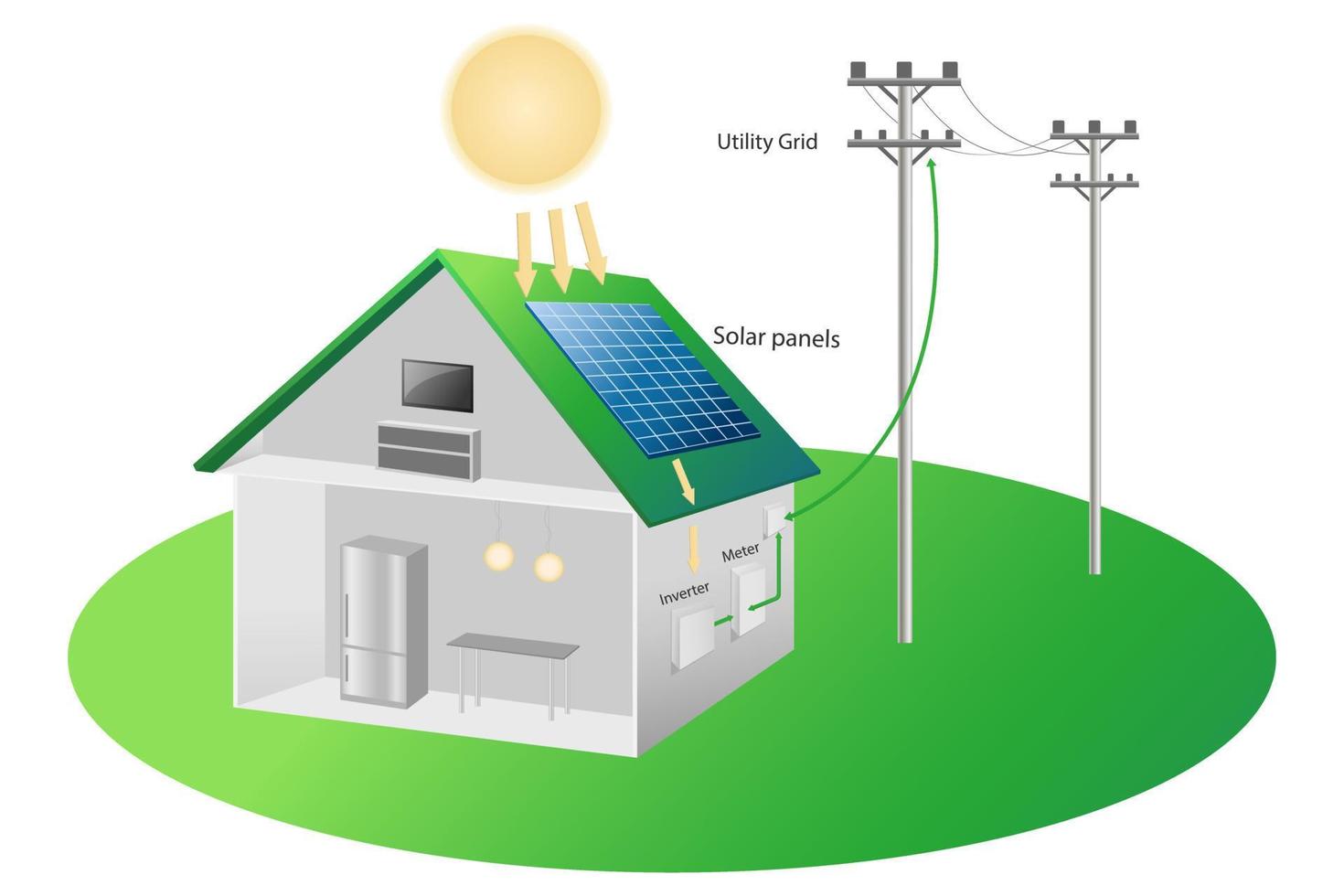 sistema de diagrama de casa con energía solar ecología concepto de ahorro de energía para energía libre del sol describe el funcionamiento de sistemas y equipos, hogar inteligente vector