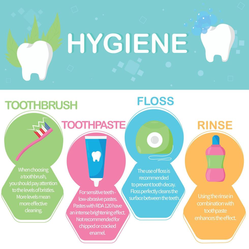 Dentist infographic. How to brush your teeth. Teeth. dental hygiene. Toothpaste, toothbrush, floss and rinse. Dentist. vector