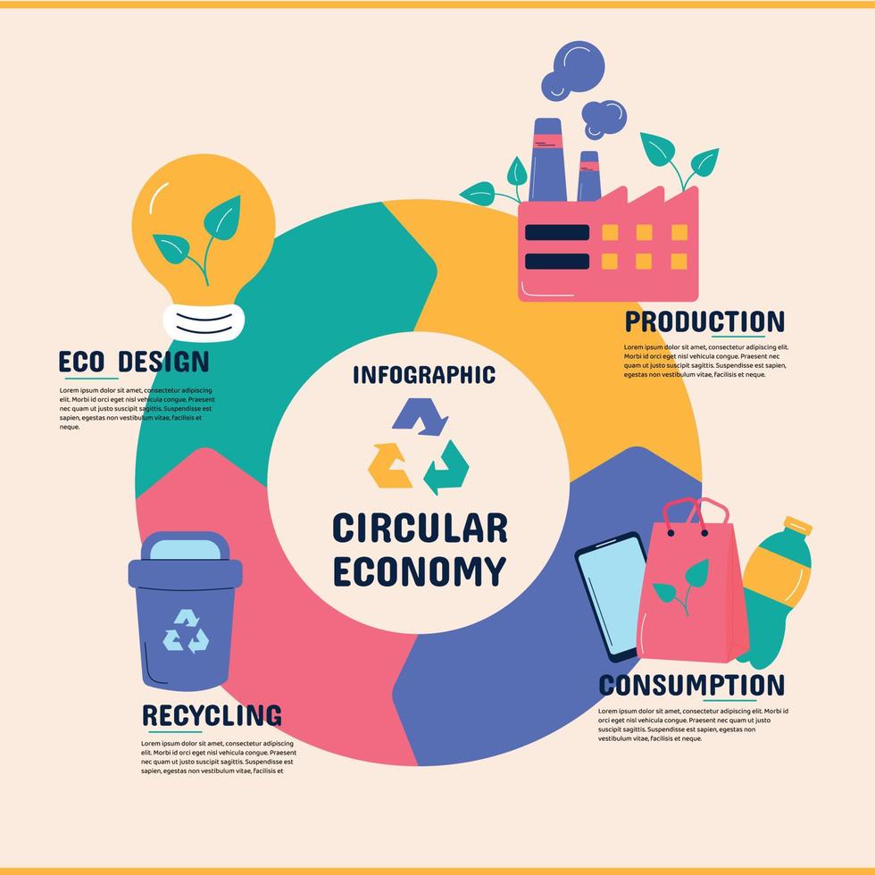 infografía de reciclaje circular. ilustración vectorial vector
