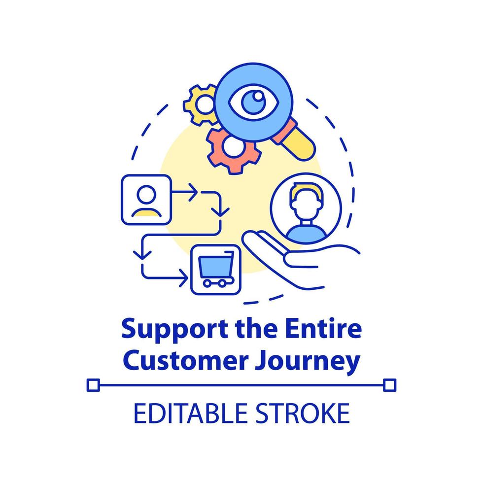 Support entire customer journey concept icon. People first mindset abstract idea thin line illustration. Isolated outline drawing. Editable stroke. vector