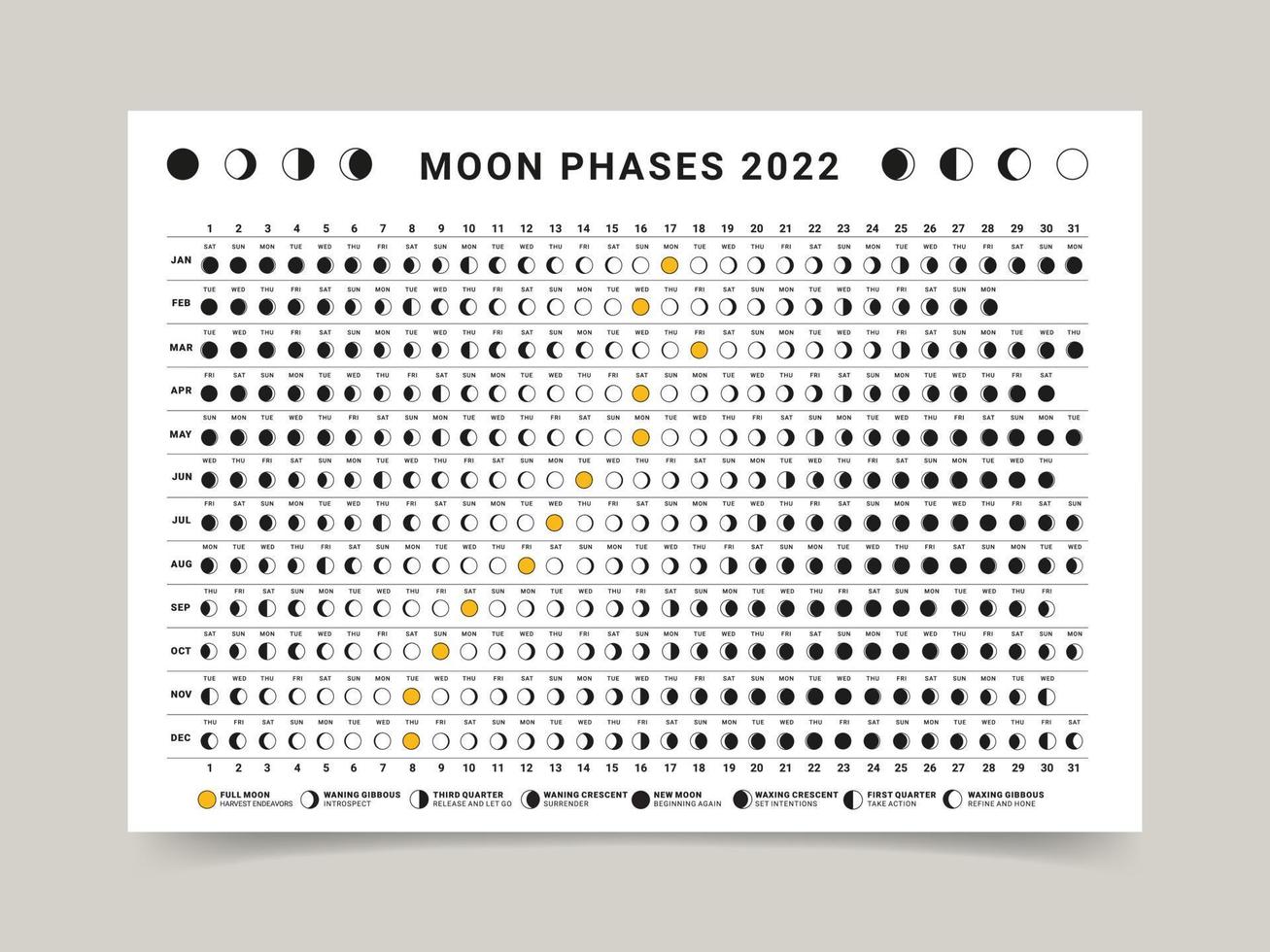 Moon calendar 2022 vector