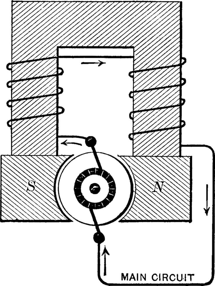 Series dynamo, vintage illustration. vector