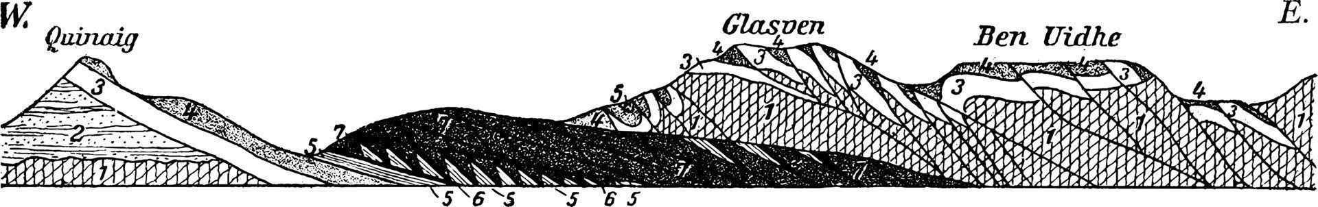 Thrusts in the Northwest Highlands of Scotland, vintage illustration. vector