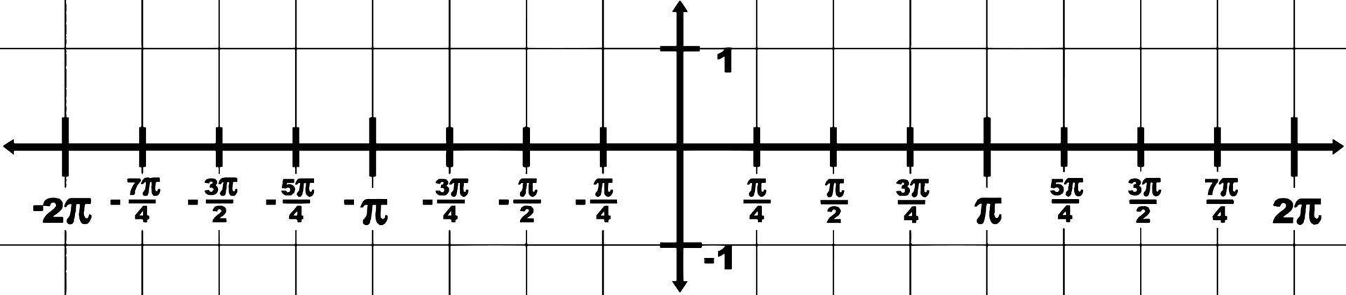 Graphical Representation Of Domain -2 To 2 And Range -1 To 1, vintage illustration. vector