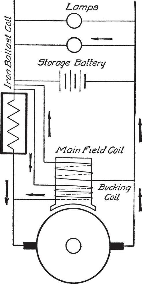 Generator, vintage illustration. vector