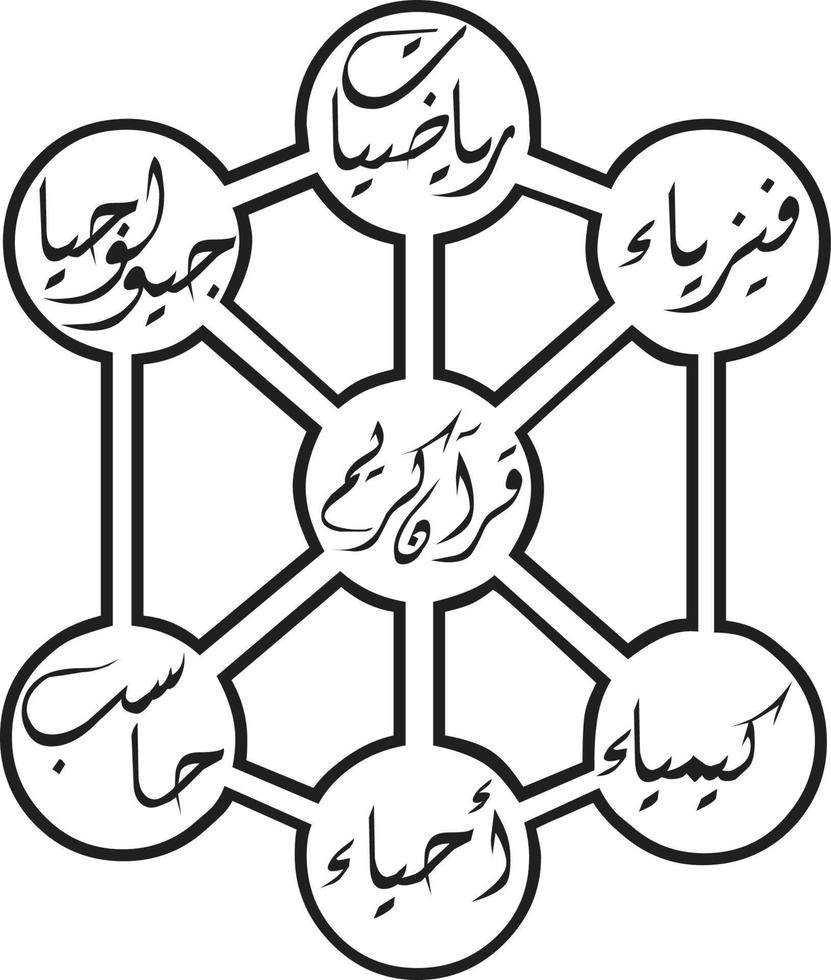 Shap Title islamic urdu calligraphy Free Vector