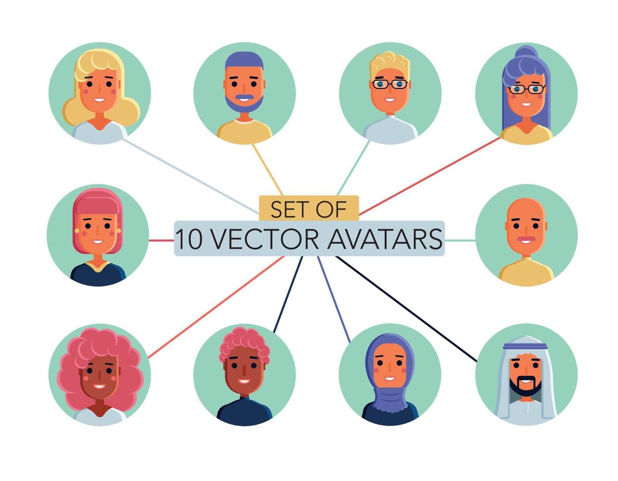 Flat avatars set of women and men of different nationalities and races. Vector round icons with people. 10 Hand drawn vector avatar icons.