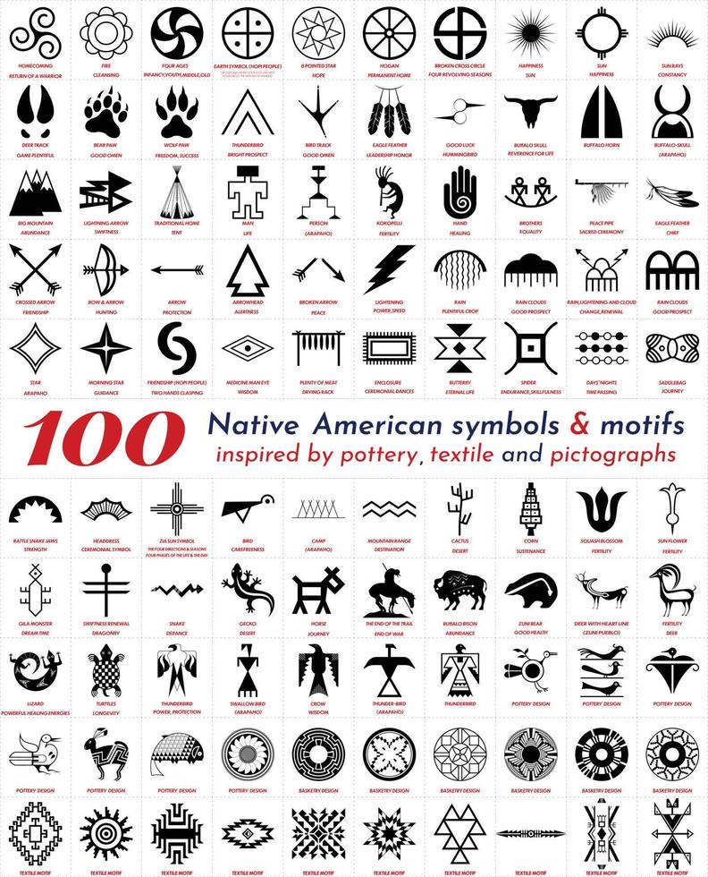 native indian american symbols taken from pottery, weavings and petroglyph vector