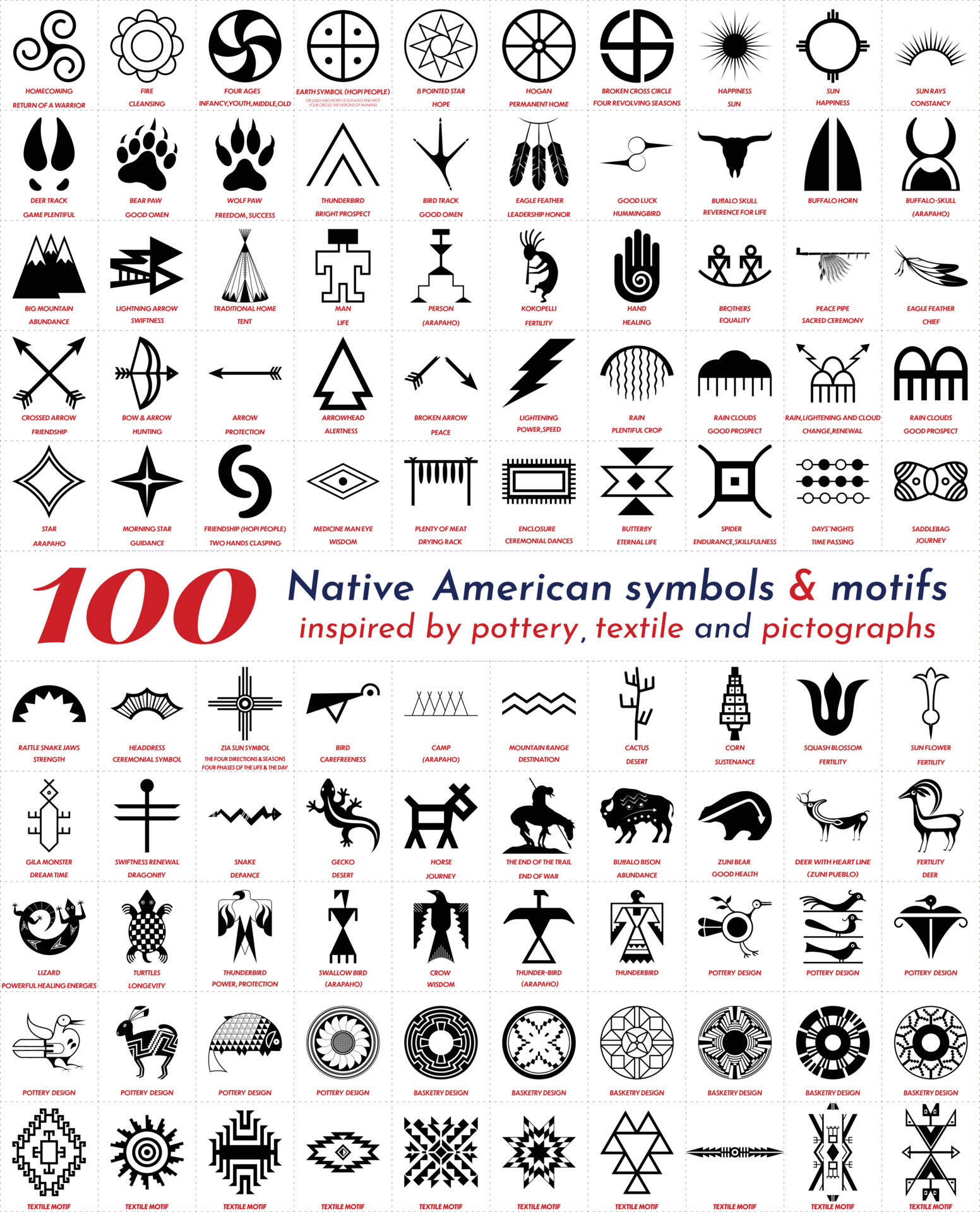 Native Indian American Symbols Taken From Pottery Weavings And