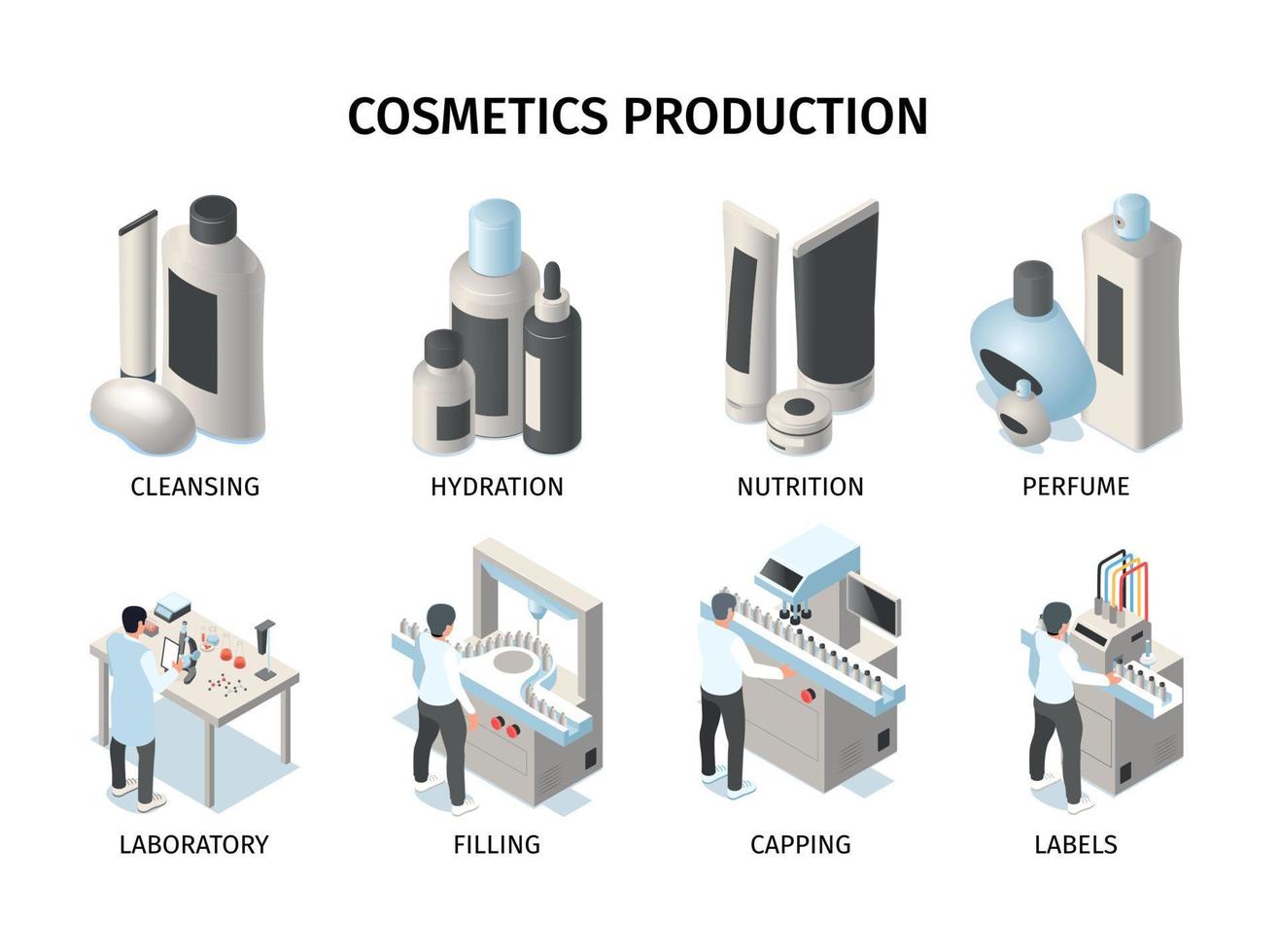Cosmetics Production Isometric Compositions vector