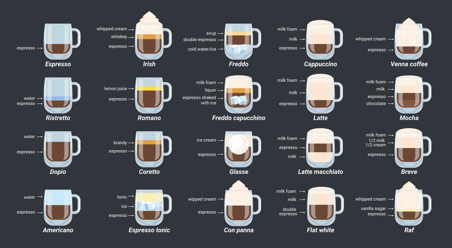 Barista Coffee Layers Composition vector