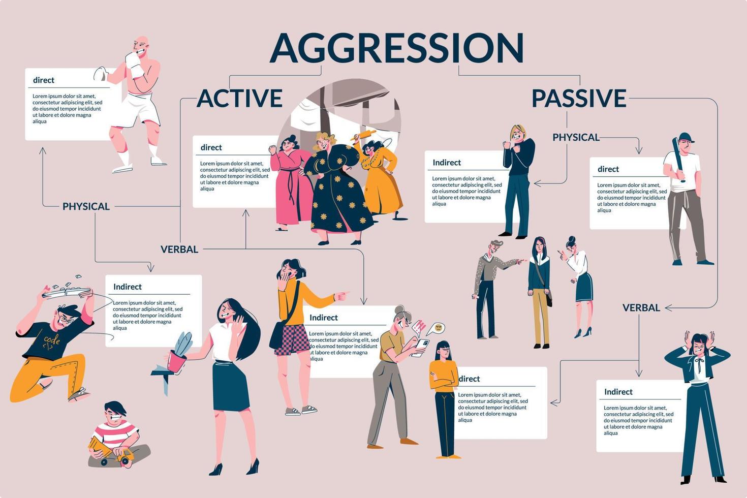 Human Aggression Flat Infographic vector