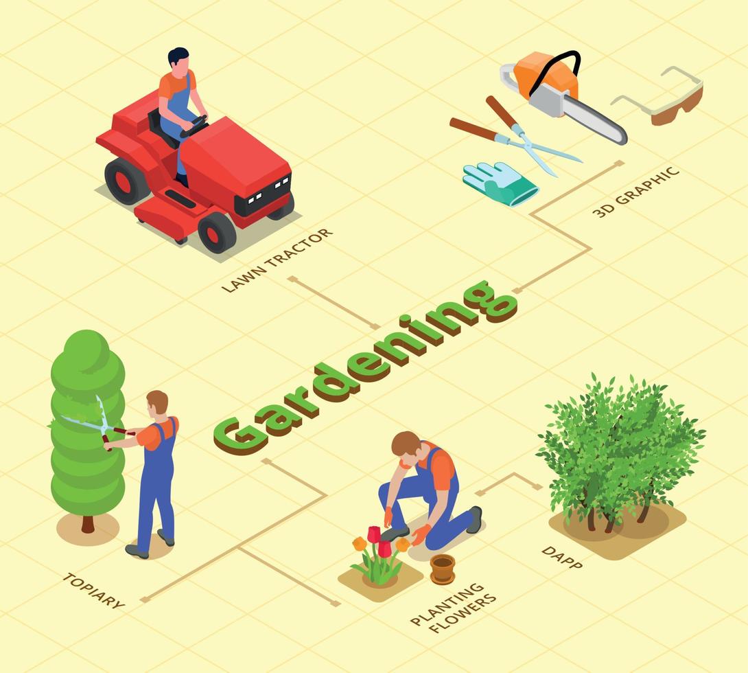 diagrama de flujo isométrico de jardinería vector