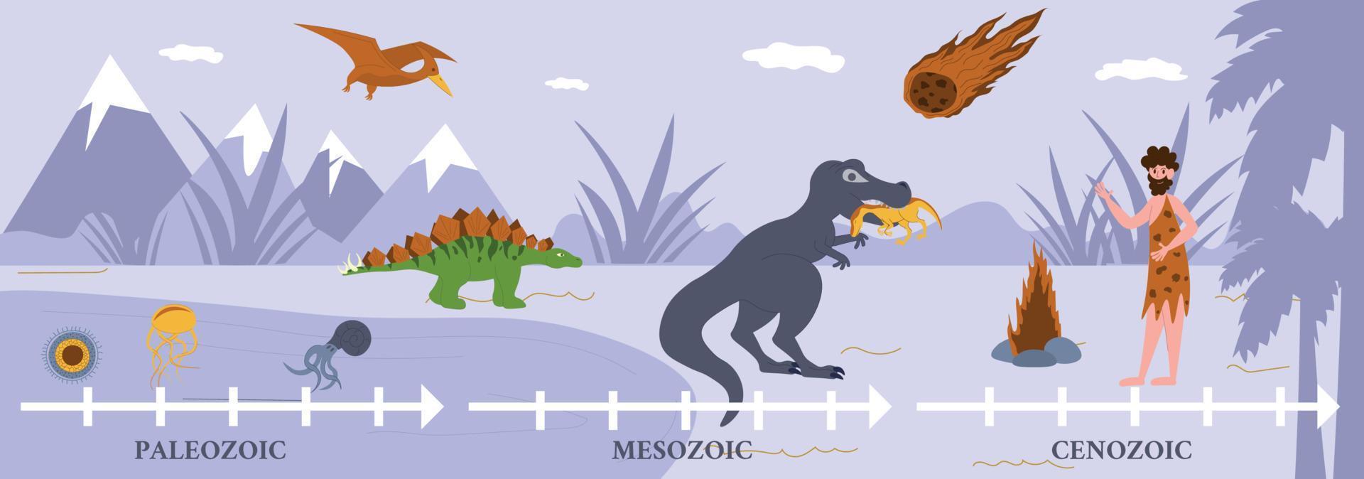 fondo plano de línea de tiempo de dinosaurio vector