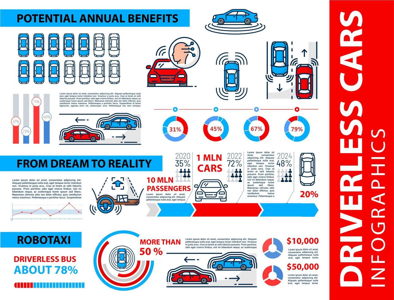 infografías de automóviles sin conductor, vehículos autónomos vector