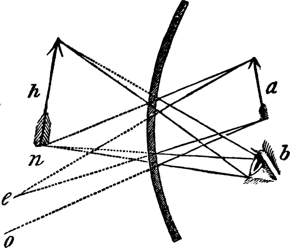 Object Within the Focus in a Concave Mirror, vintage illustration. vector