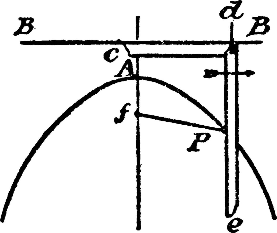 construcción de una parábola, ilustración vintage. vector