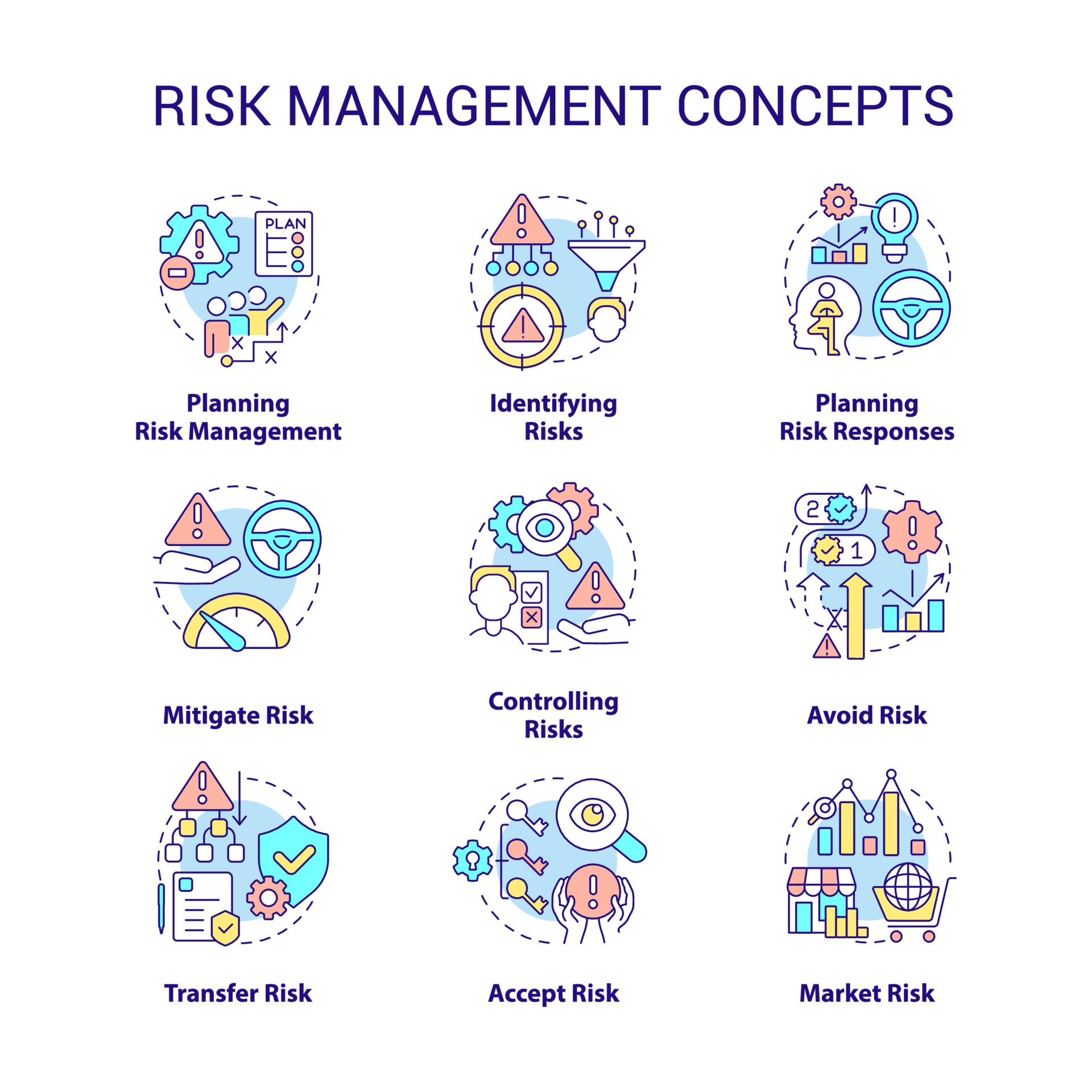 Risk management concept icons set. Identifying and mitigating risks