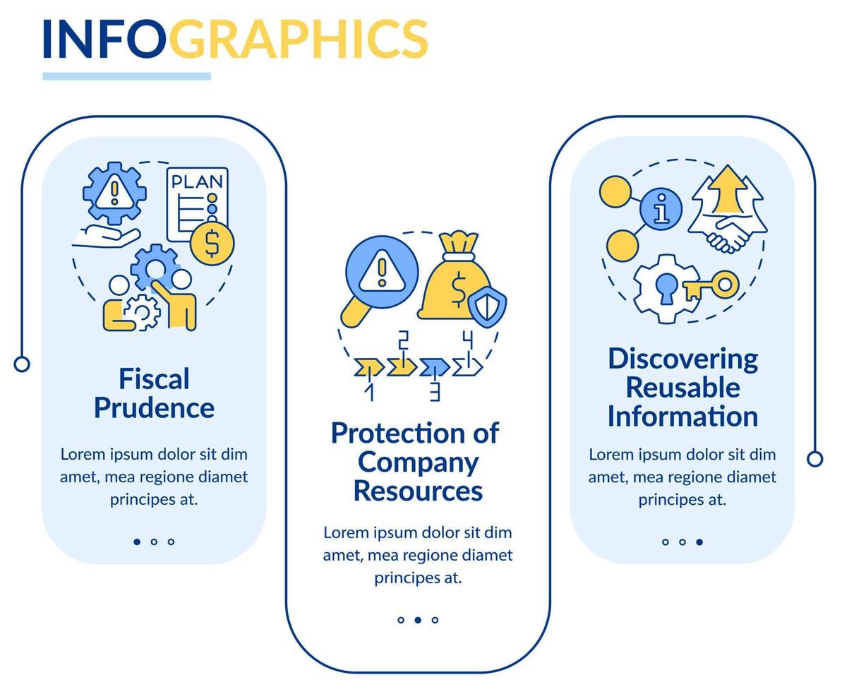 Risk management benefits rectangle infographic template. Safety strategy. Data visualization with 3 steps. Process timeline info chart. Workflow layout with line icons. vector