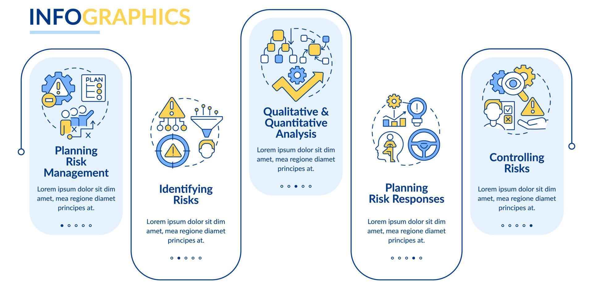 plantilla de infografía de rectángulo de proceso de gestión de riesgos. estrategia de negocios. visualización de datos con 5 pasos. gráfico de información de la línea de tiempo del proceso. diseño de flujo de trabajo con iconos de línea. vector