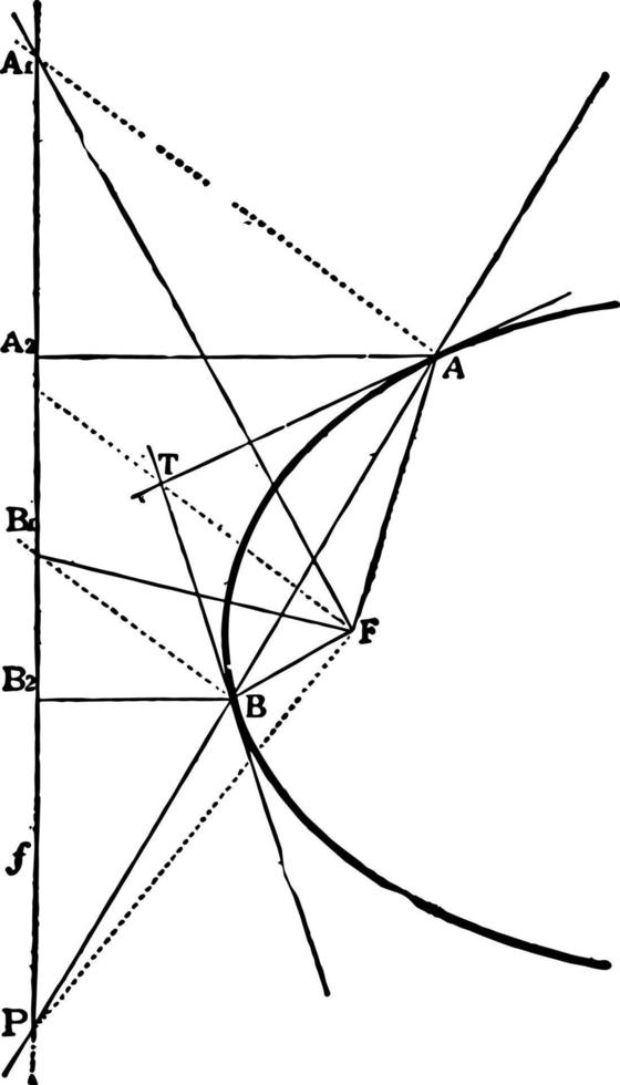 propiedades de focos de parábola ilustración vintage. vector