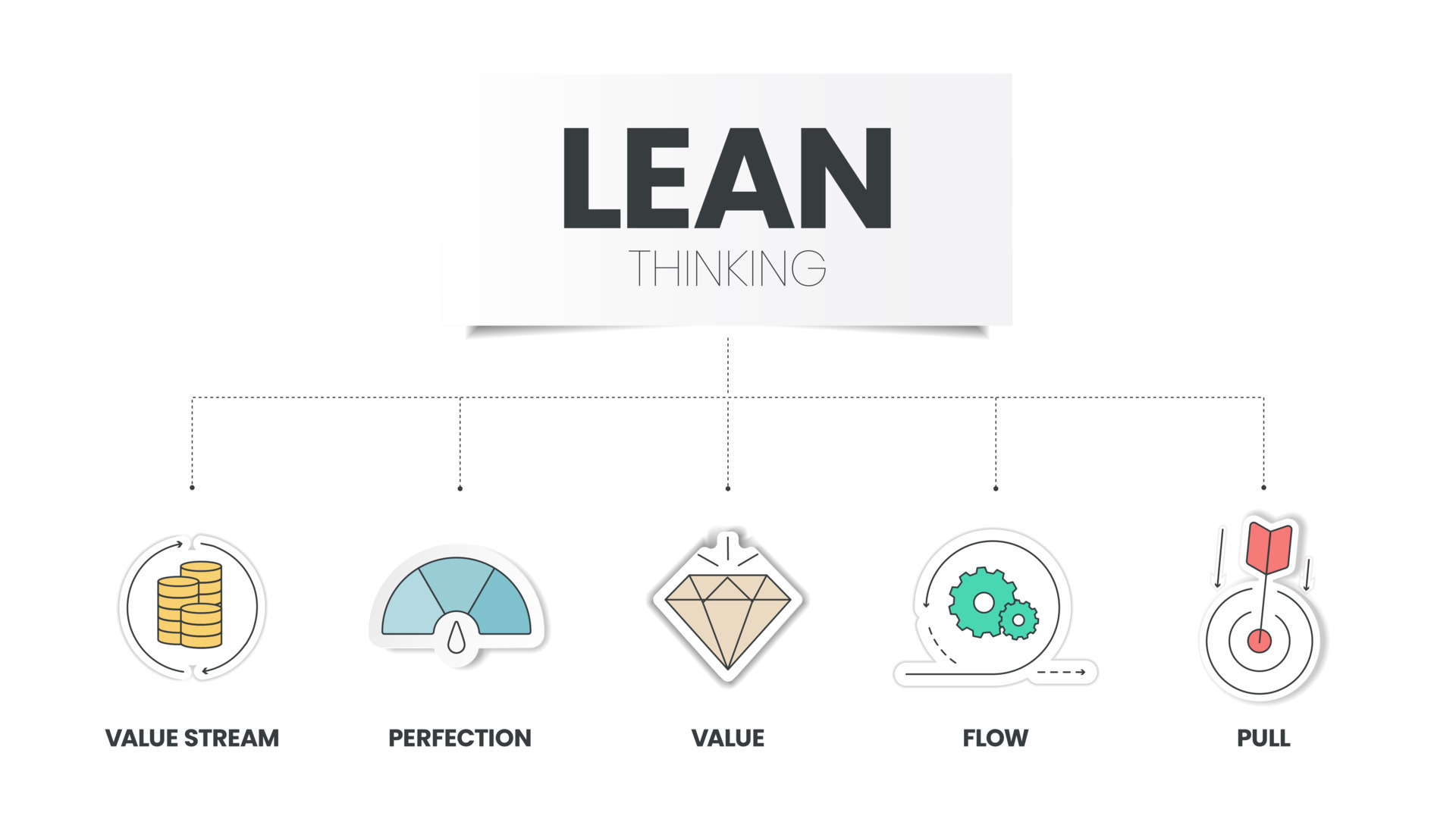 LEAN thinking diagram infographic template with icon has 5 steps to
