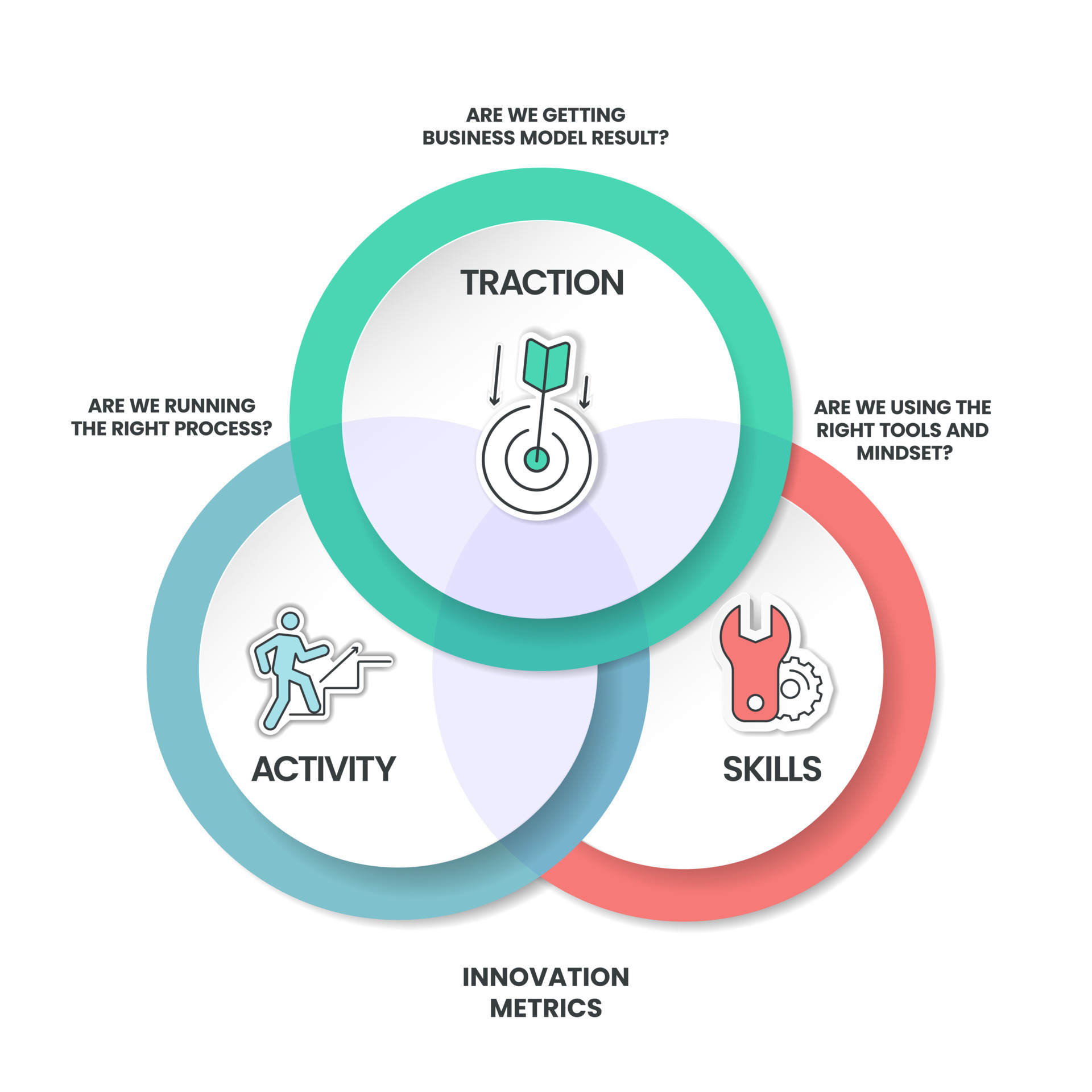 Innovation Metrics diagram infographic template has 3 steps to analyse ...