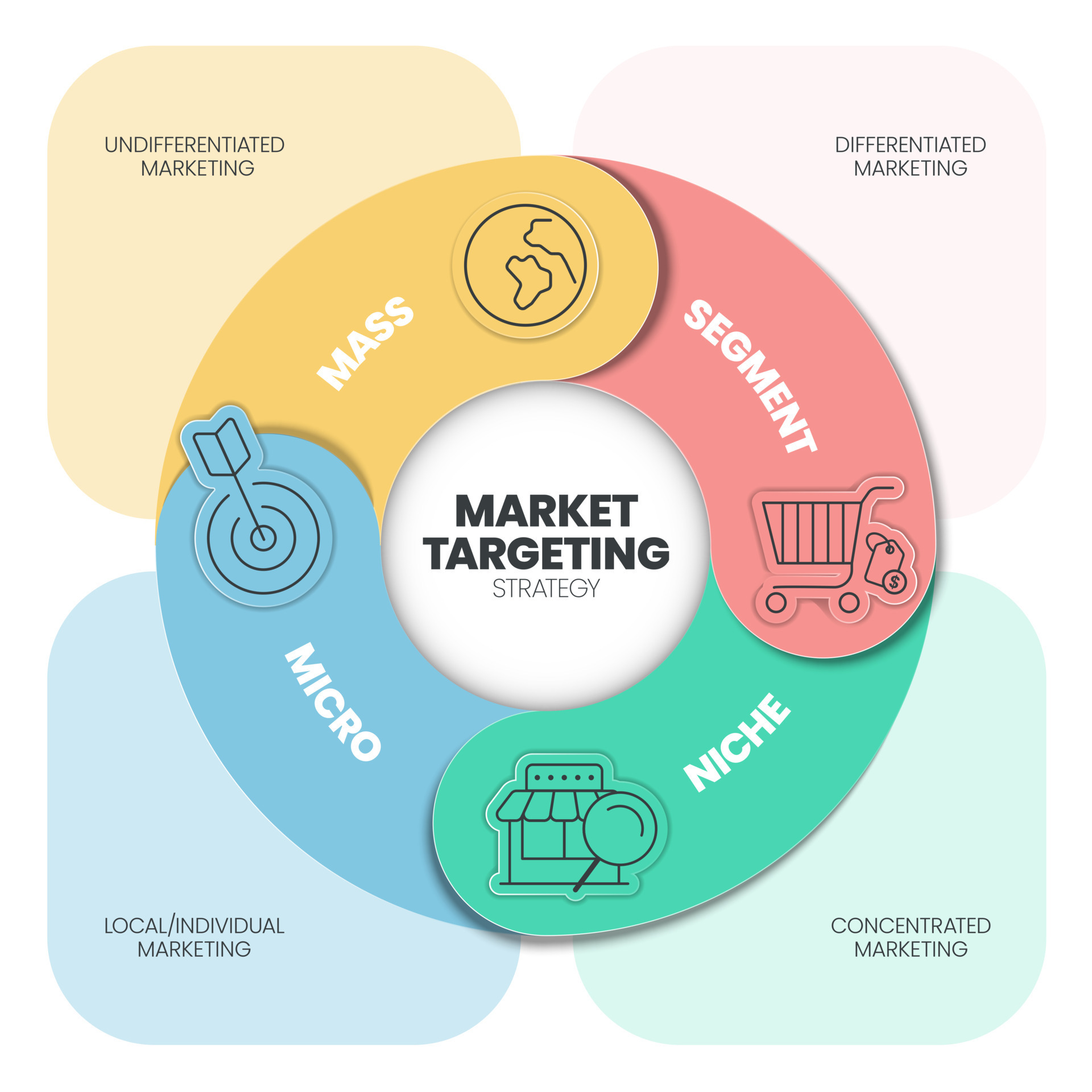 Mass market