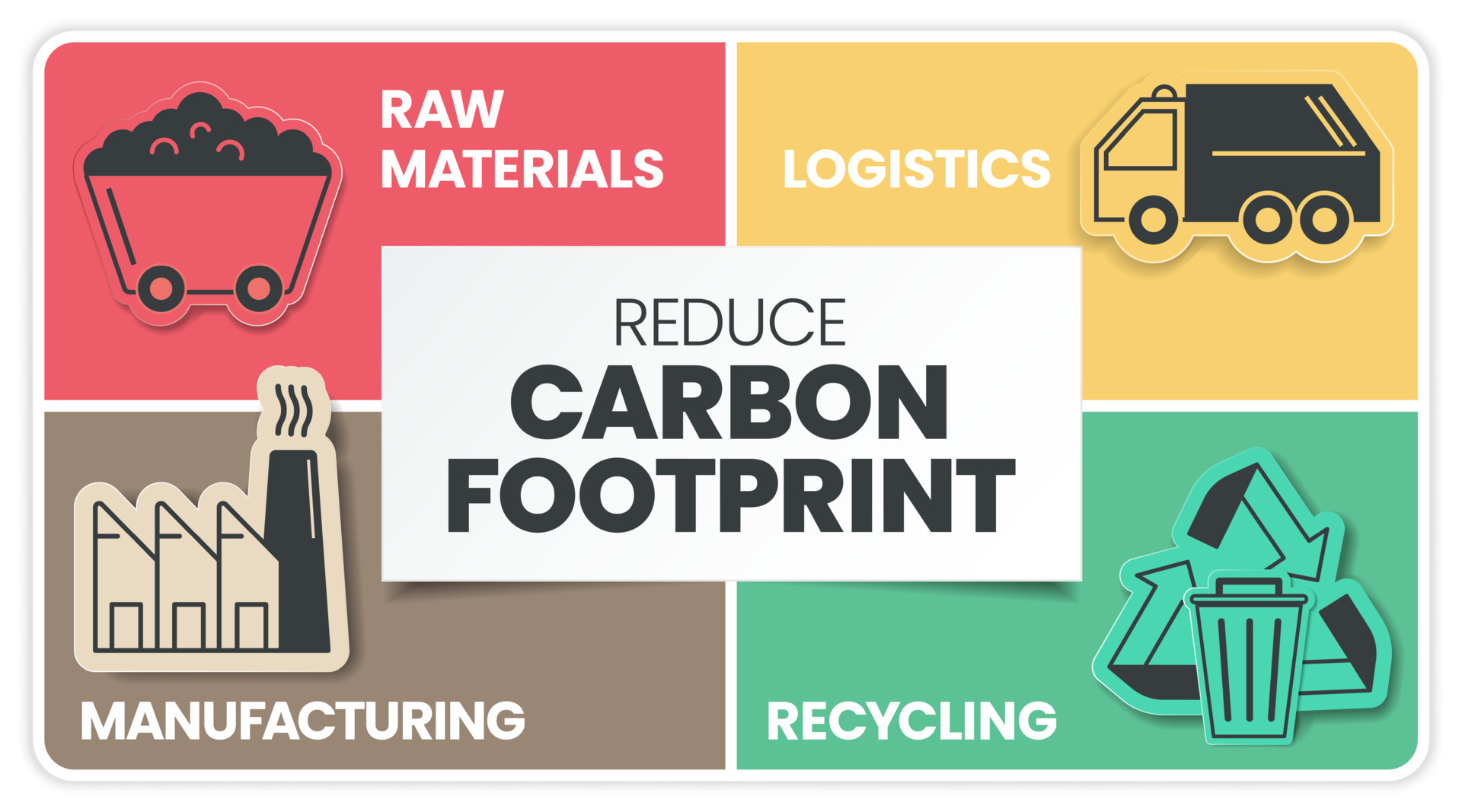 Reduce Carbon Footprint infographic has 4 steps to analyse such as raw