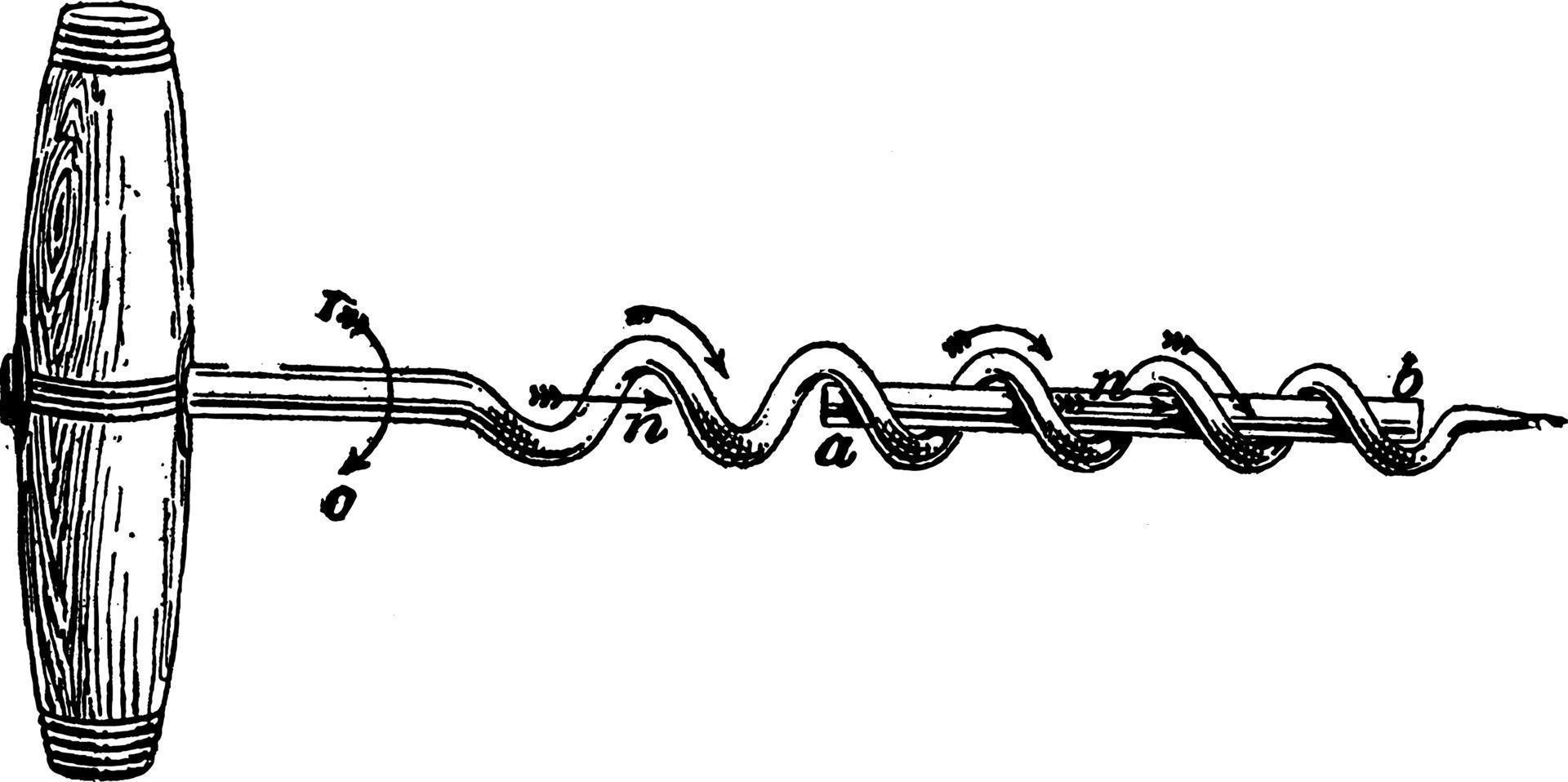 Maxwell's Corkscrew Rule, vintage illustration. vector