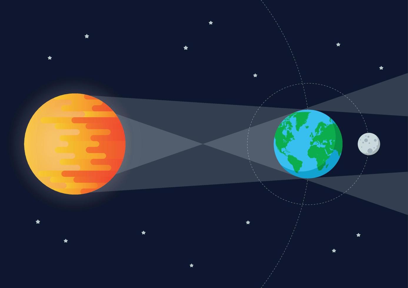 Sun Earth Moon Lunar eclipse vector