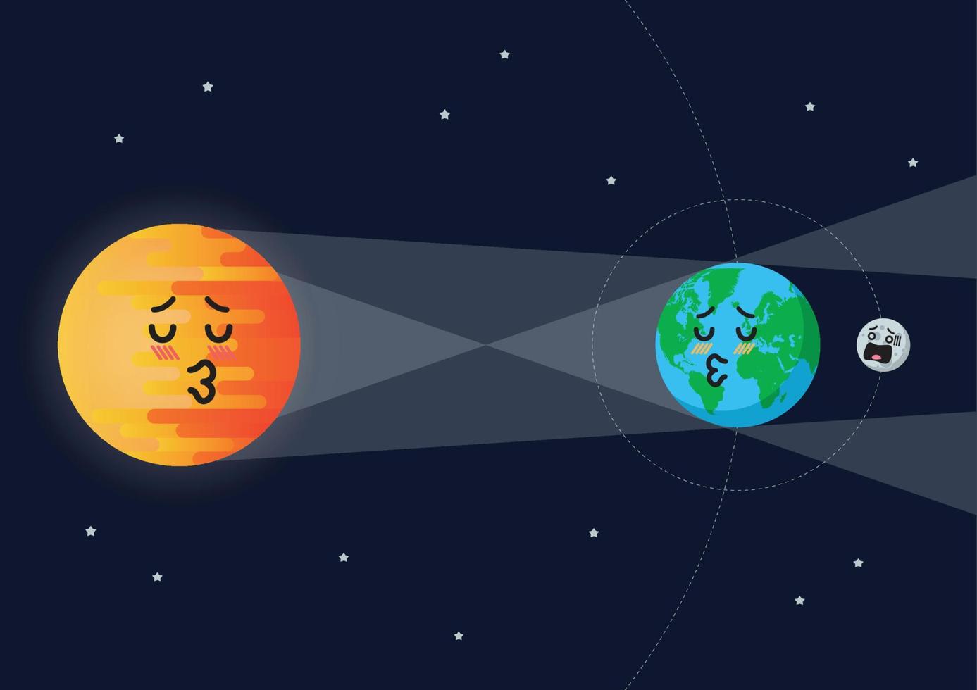 divertidos dibujos animados emoji sol tierra luna eclipse lunar vector