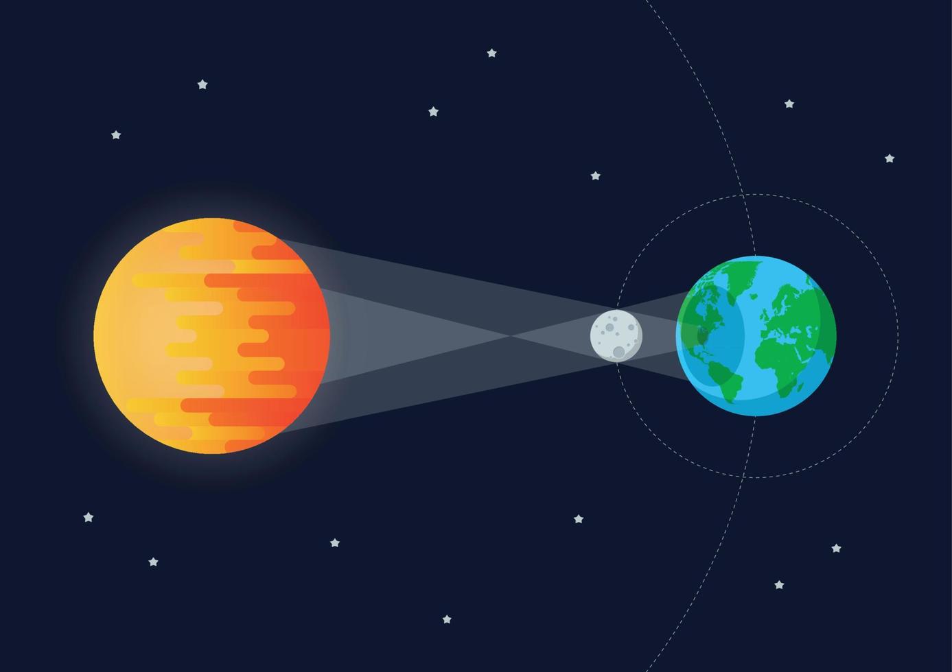 Sun Moon Earth Solar eclipse vector