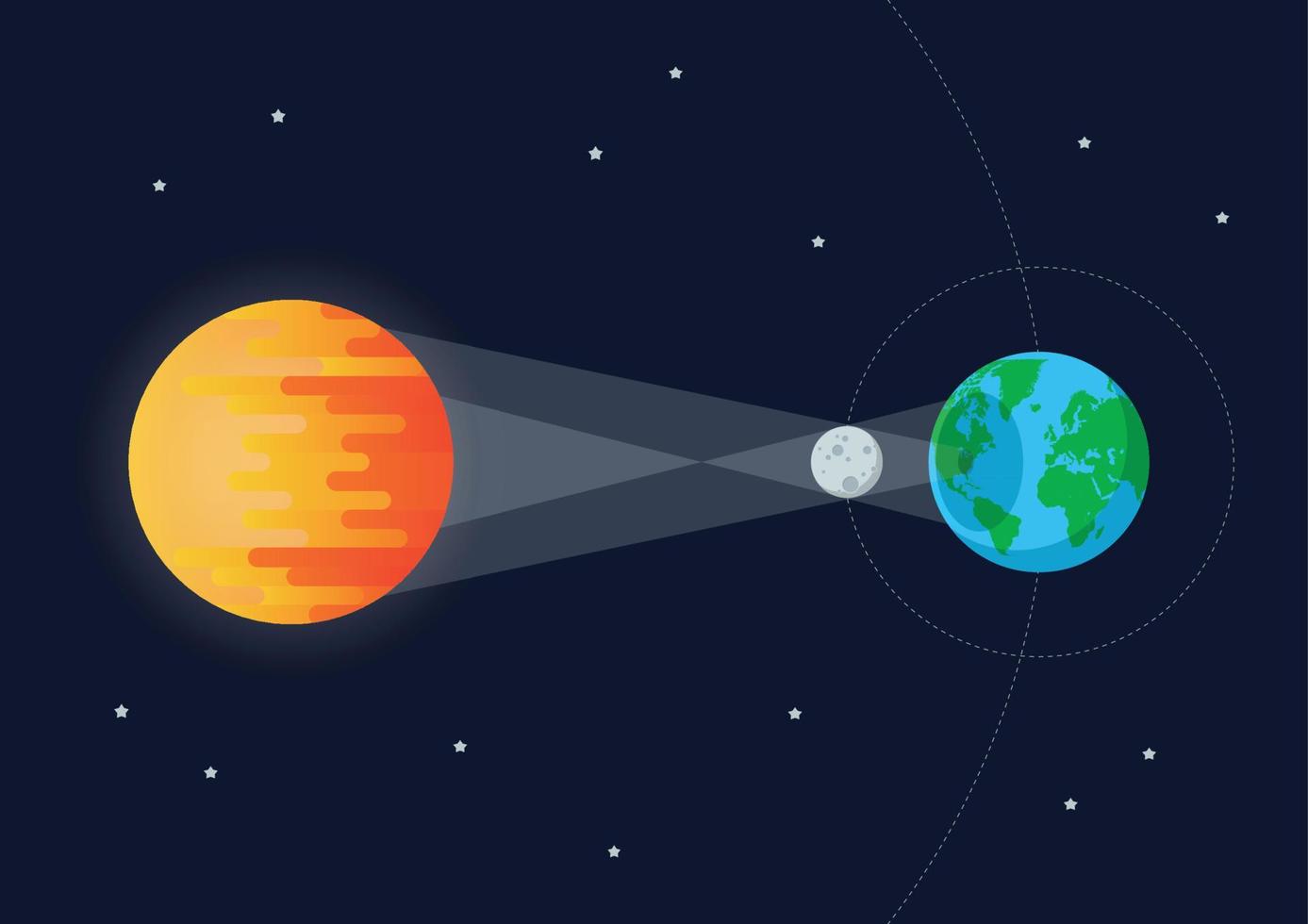 sol luna tierra eclipse solar vector